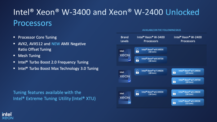 Die neuen Intel Xeon W2400 und W3400 Prozessoren. (Quelle: Intel)